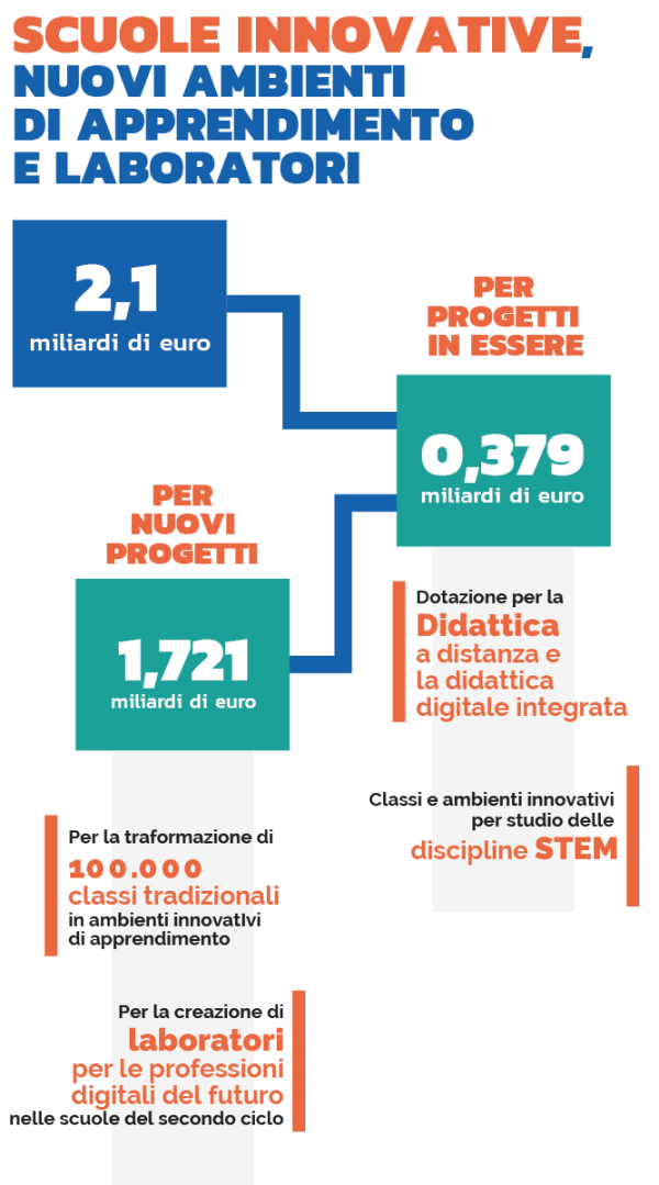 infografica investimenti