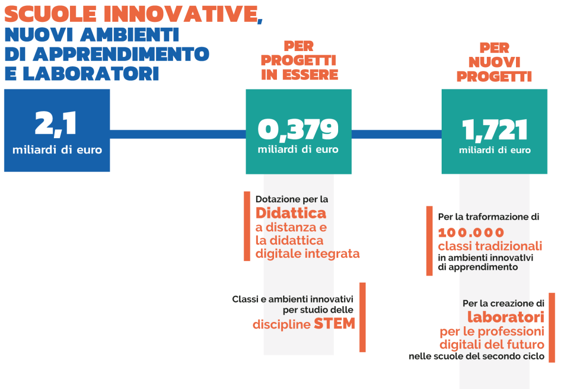 infografica investimenti